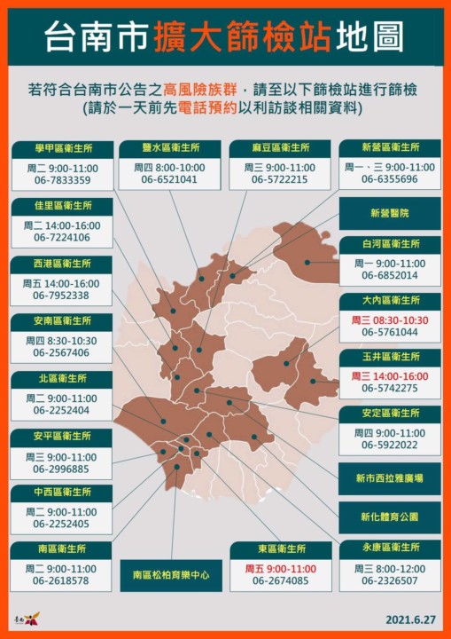 台南市提供快篩試劑1萬份予基層診所使用