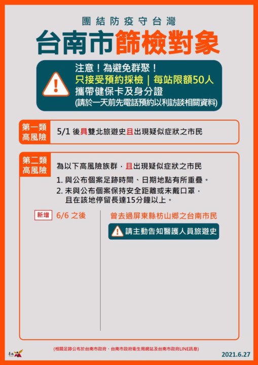 南市今日新增8例本土確診個案