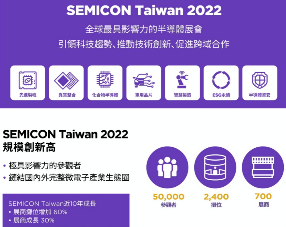 全台年度最大半導體盛事　SEMICON Taiwan 2022國際半導體展報名