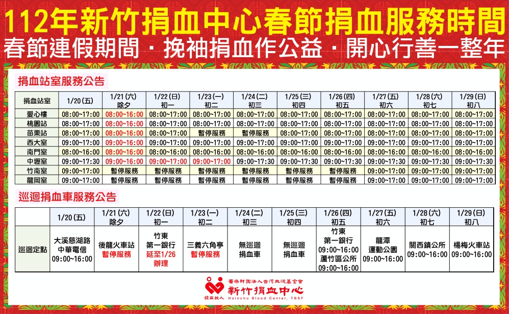 竹市消防局x義消總隊x新竹捐血中心　119消防節號召打火弟兄單日捐血934袋