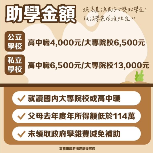 農漁民子女助學金3/1開始受理 最高補助1萬3000元