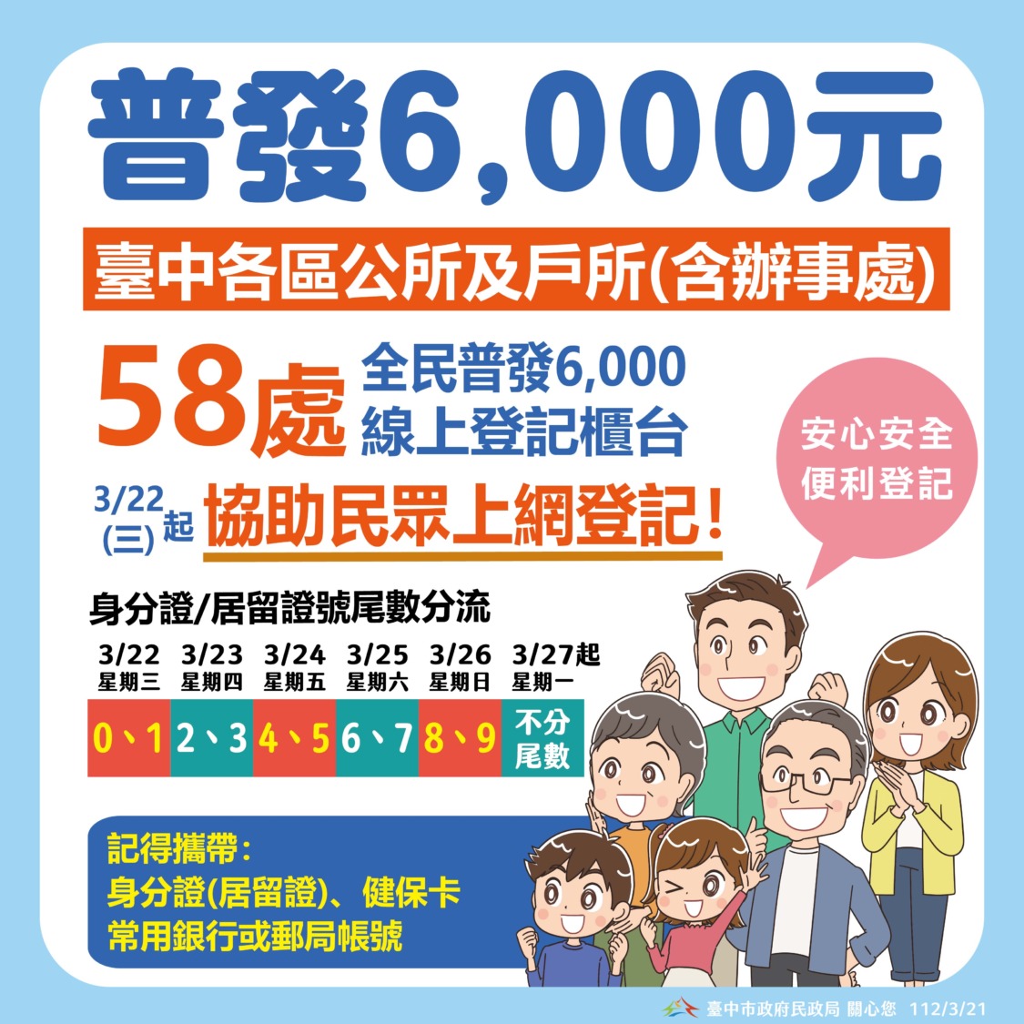 中央全民普發6000元  中市設58處服務櫃台協助線上登記