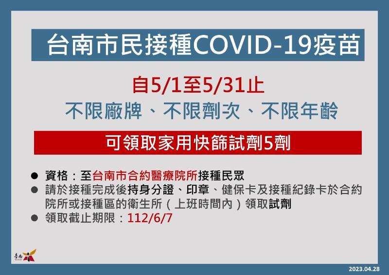 防疫降階、應變持續，臺南市延長疫苗接種獎勵措施，鼓勵民眾可踴躍前往院所接種。