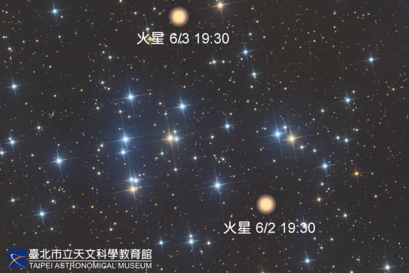 臺北天文館在YouTube頻道，望遠鏡直播一起欣賞-火星通過「鬼宿星團」！