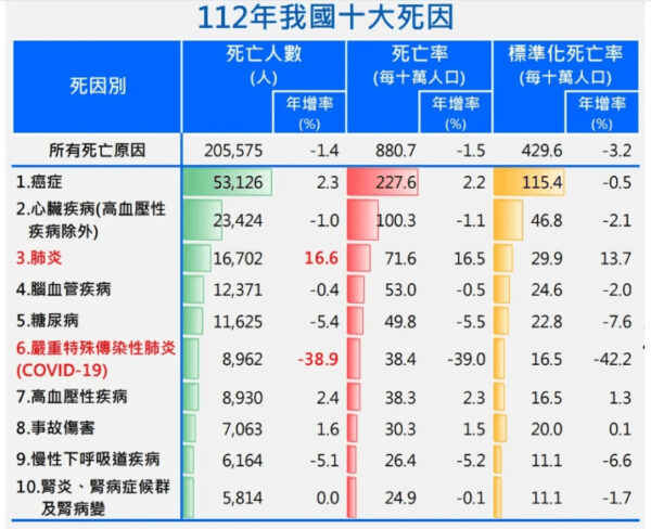 癌友關懷分享會本週六登場　降低癌症對生命威脅