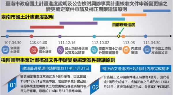 南市地政局：國土計畫倒數  非都市土地變更需速申辦