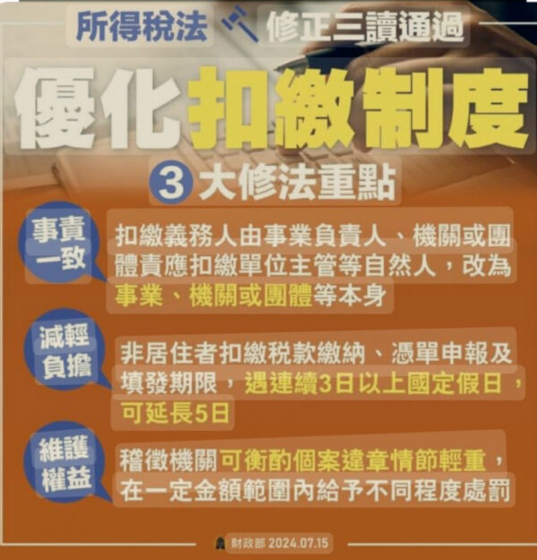 優化所得稅扣繳制度　所得稅法修正扣繳相關規定114年1月1日施行