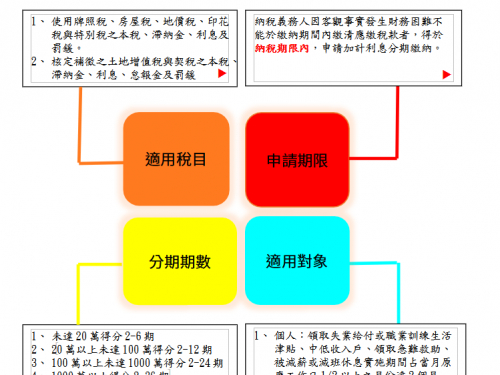 屏東縣納稅義務人申請加計利息分期繳納地方稅辦法