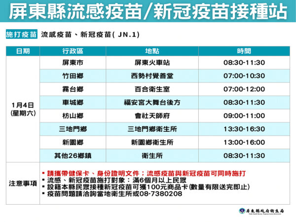 元旦起公費疫苗福利再升級 屏縣衛生局籲請民眾將疫苗打好打滿