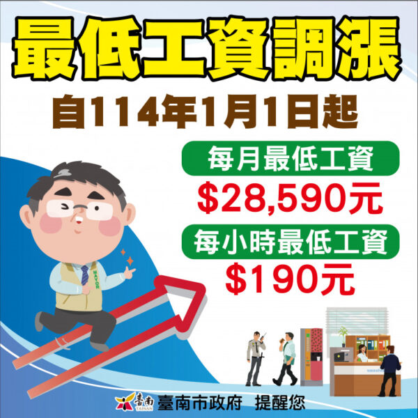 首次最低工資即將於114年1月1日上路 南市勞工局提醒事業單位預為因應