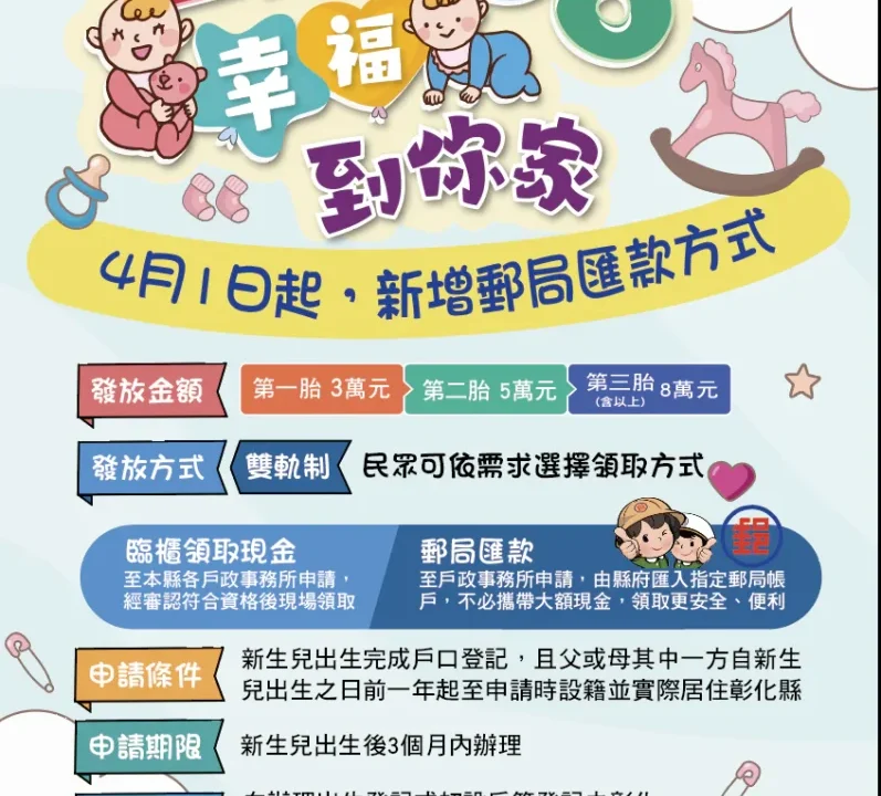 彰化生育補助推雙軌制　現金發放與郵局匯款並行更便利